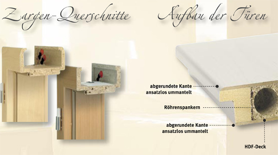 Zargen Querschnitte und Aufbau der T&Uuml;ren